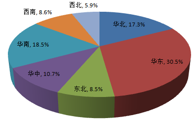 從佛山地坪漆廠家公布調(diào)查報(bào)告，你能獲得什么信息？